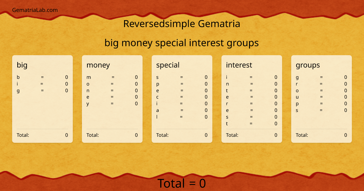 big money special interest groups in reversedsimple Gematria